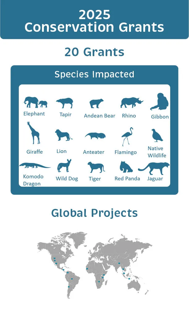 Conservation website update